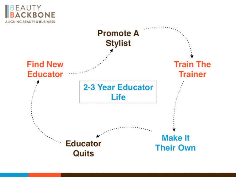 2-3-year-educator-life